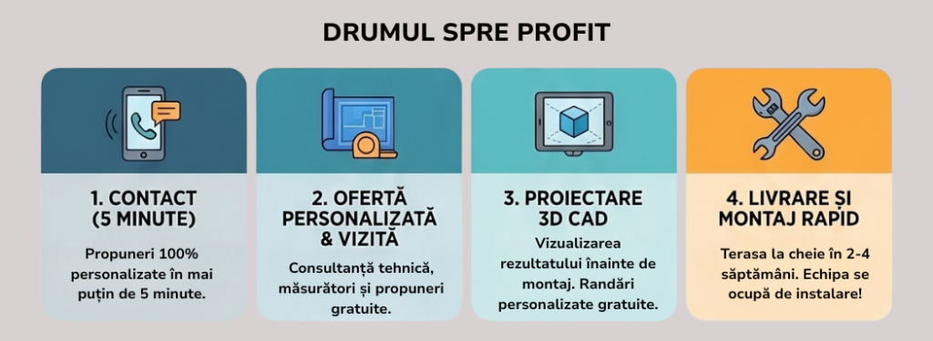 Terasă ca sală de evenimente, cu Sun Leader